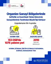 OSB'lere Yatırım Atağı!